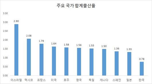 헤럴드경제