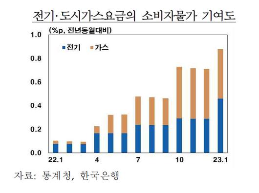 헤럴드경제