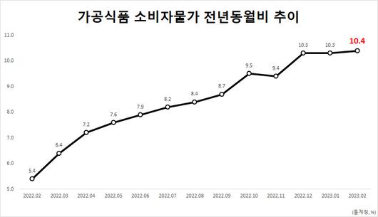 헤럴드경제