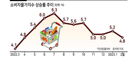 헤럴드경제