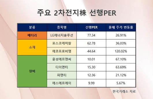 헤럴드경제