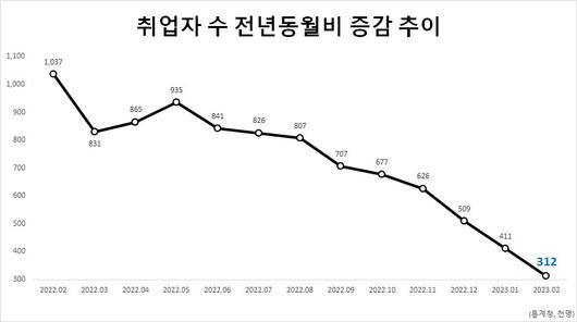 헤럴드경제