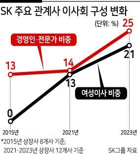 헤럴드경제