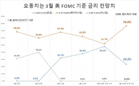 헤럴드경제