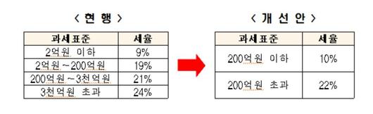 헤럴드경제