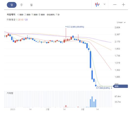 헤럴드경제