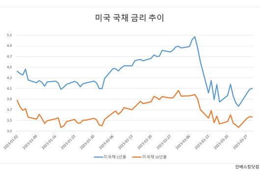 헤럴드경제