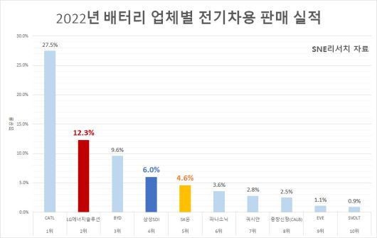다만, 익명의 미 재무부 관계자가 로이터 통신에 “세액 공제(보조금)를 받는 전기차 수가 줄어들 것”이라고 한 점은 변수다.