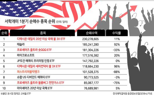 헤럴드경제