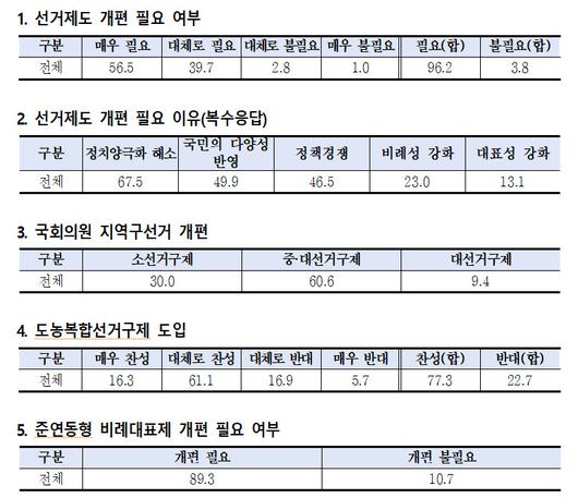 헤럴드경제