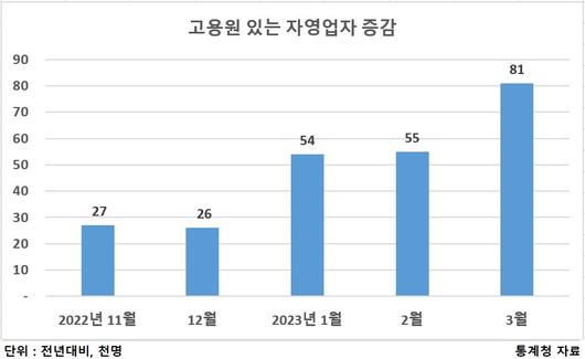 헤럴드경제