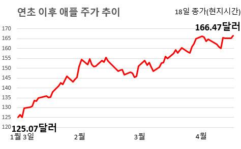 헤럴드경제