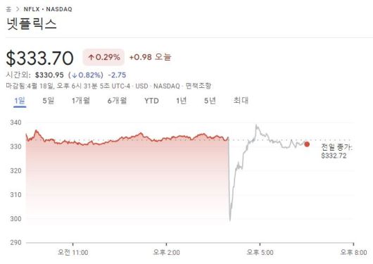 [구글 금융 캡처]