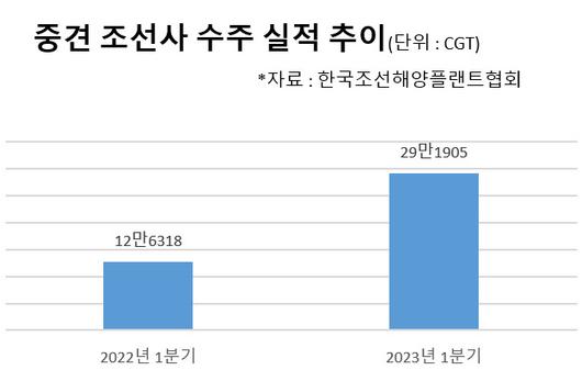 헤럴드경제