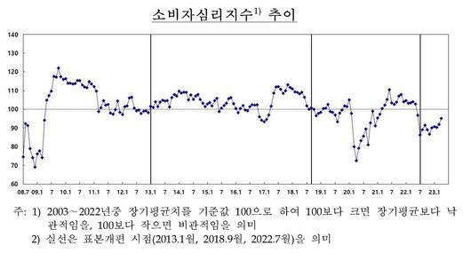 헤럴드경제