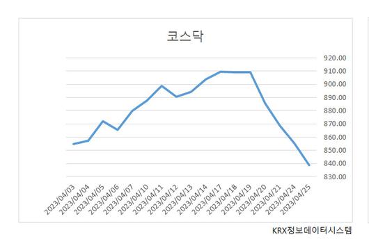 헤럴드경제