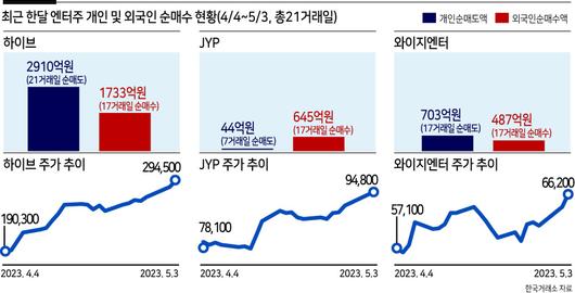 헤럴드경제