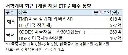 헤럴드경제