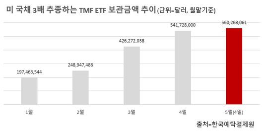 헤럴드경제