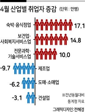 헤럴드경제