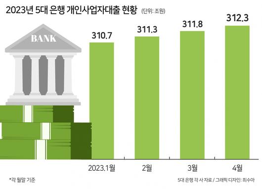 헤럴드경제