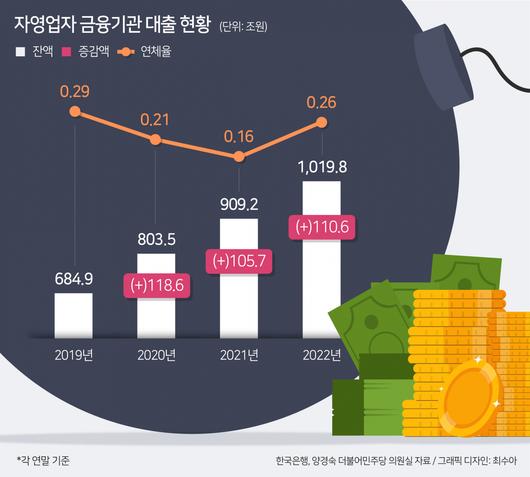 헤럴드경제