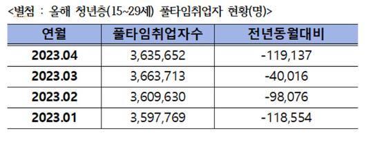 헤럴드경제