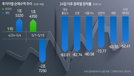 헤럴드경제