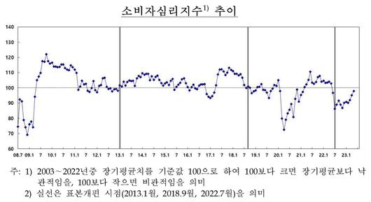 헤럴드경제