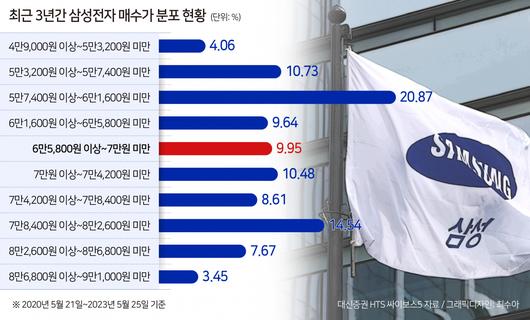 헤럴드경제