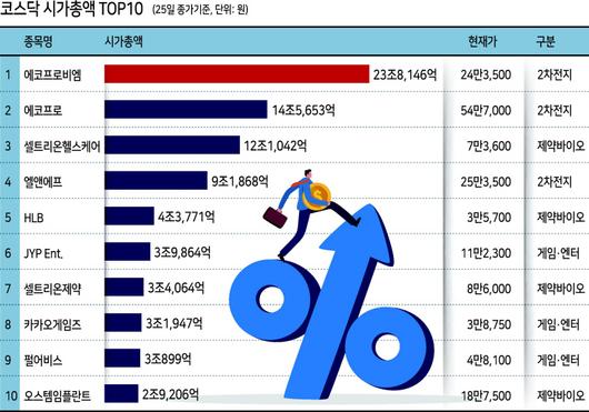 헤럴드경제