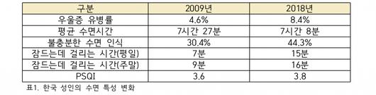 헤럴드경제