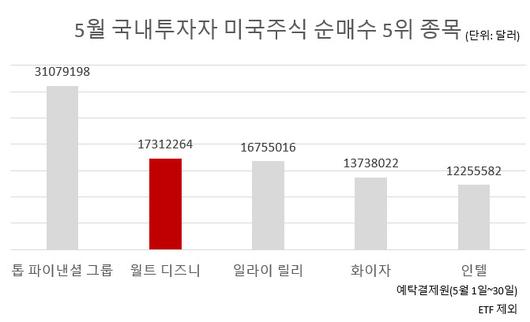 헤럴드경제