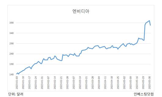 헤럴드경제