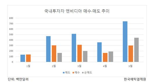 헤럴드경제