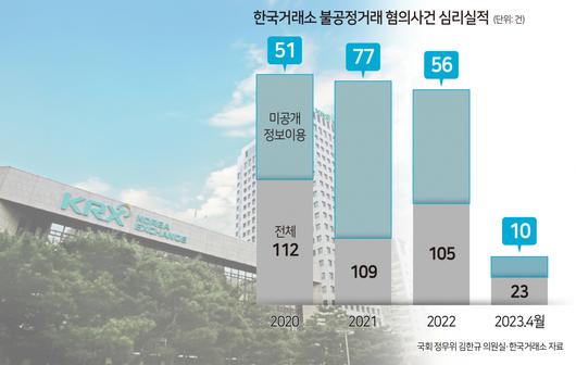 헤럴드경제