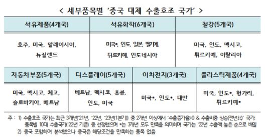 [한국무역협회 제공]