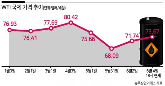 헤럴드경제