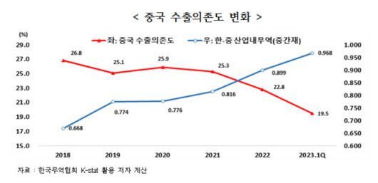 [한국무역협회 제공]