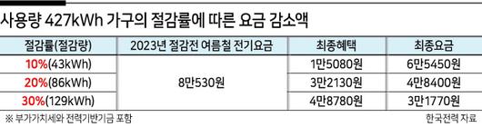 헤럴드경제