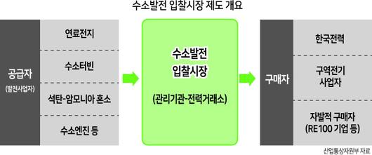 헤럴드경제