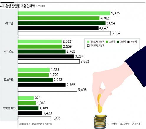 헤럴드경제