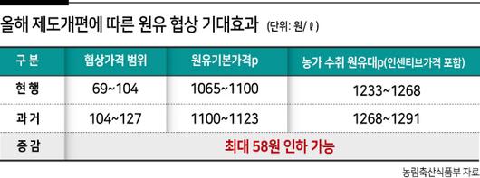 헤럴드경제