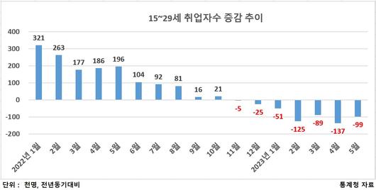 헤럴드경제