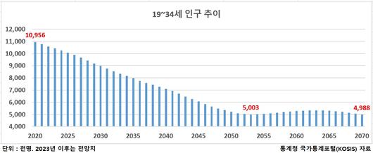 헤럴드경제