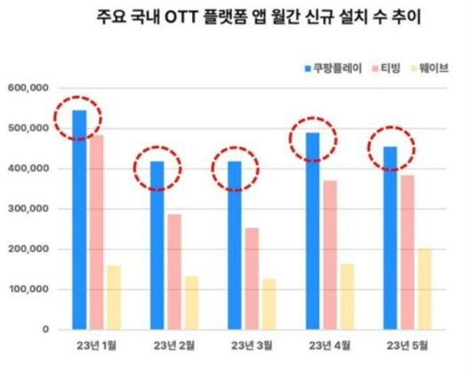 [모바일인덱스 제공]