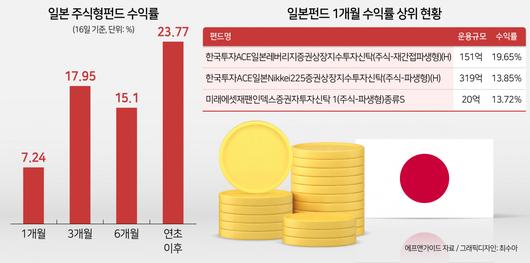 헤럴드경제