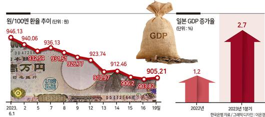 헤럴드경제