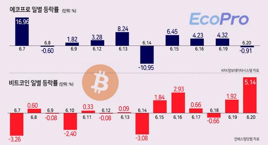 헤럴드경제