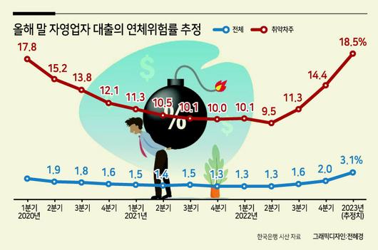 헤럴드경제